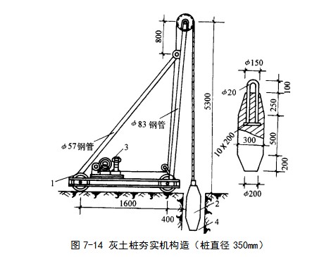 白银挤密桩地基